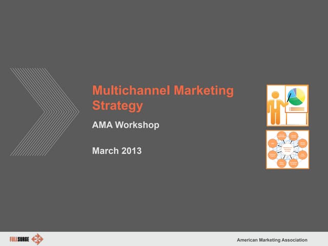 Multi channel marketing strategy - i