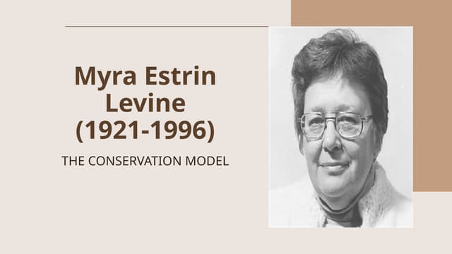 MYRA-LEVINNETheoryTFNTheNursingTheorist.pptx