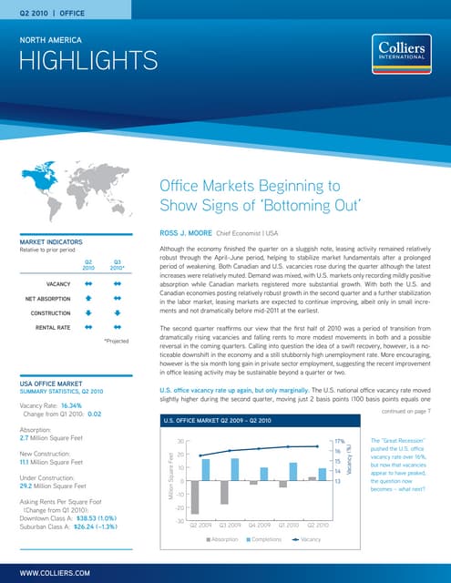 North American Office Highlights 2Q 2010