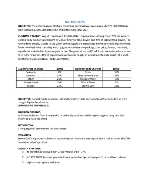 Natureview case analysis