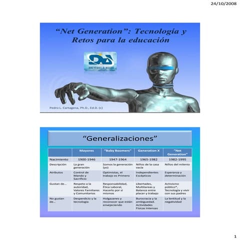 Net Generation2