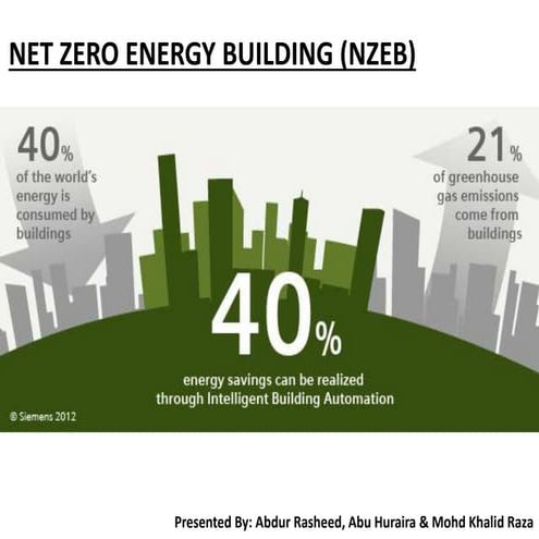 Net zero energy building