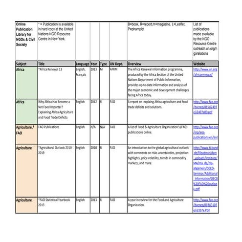 NGO Publications Library