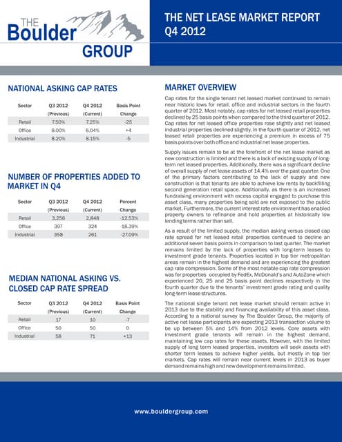 Net Lease Research Report q4 2012 