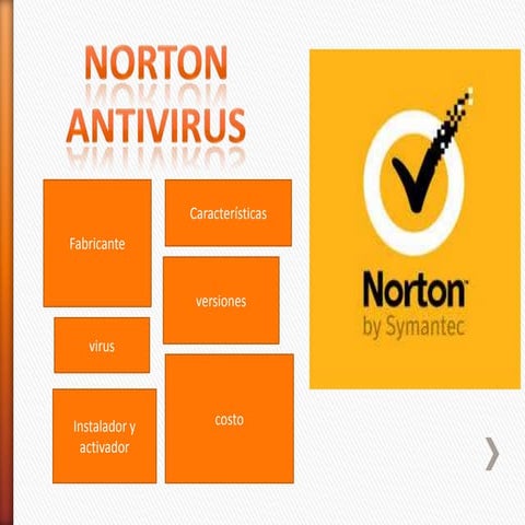 Norton antivirus