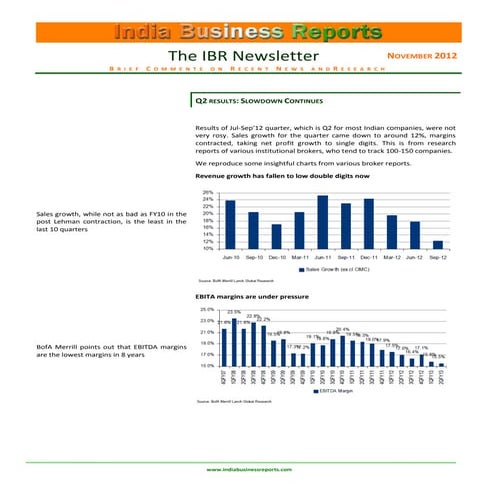 The IBR India Newsletter