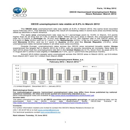 Cifras sobre desempleo mundial mayo 2012 OCDE