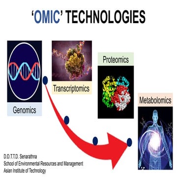 Omics Technologies - An overview of GTPM