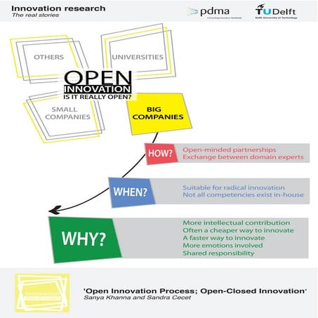 Open Innovation Process and Open Closed Innovation 