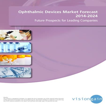 Ophthalmic Devices Market 2014-2024