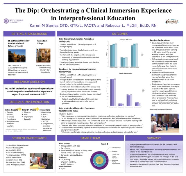 Orchestrating a clinical immersion experience in interprofessional education 