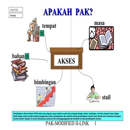 Penilaian Akses Kendiri 1