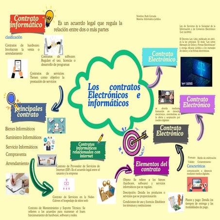 Pastel Yellow Green Flat Graphic Mind Map_20251020_125650_0000.pdf