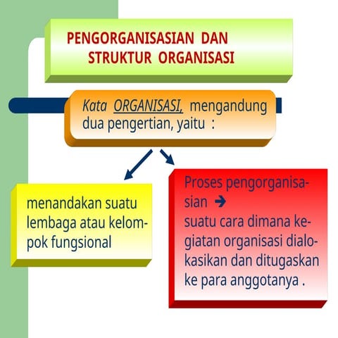 pengorganisasian-dan-struktur-organisasi.ppt