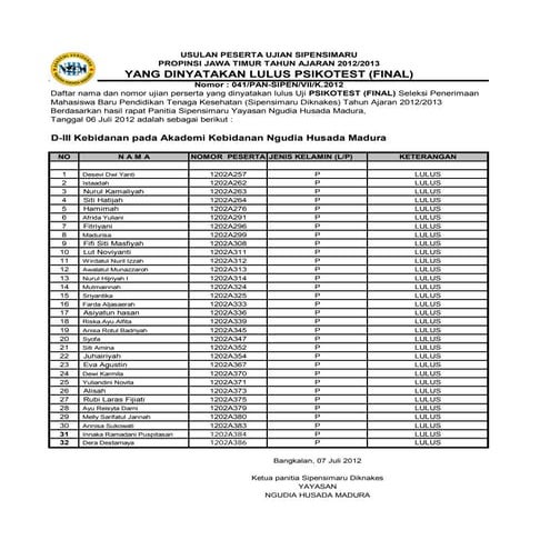 Pengumuman sipensimaru gel 2 nhm 2012 prodi d3 kebidanan