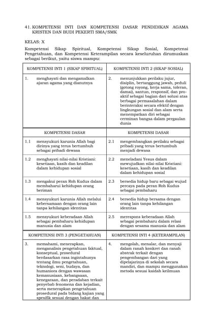 Permendikbud tahun2016 nomor024_lampiran_41