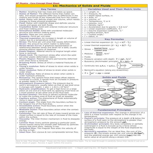 Solids & Fluids cheat sheet