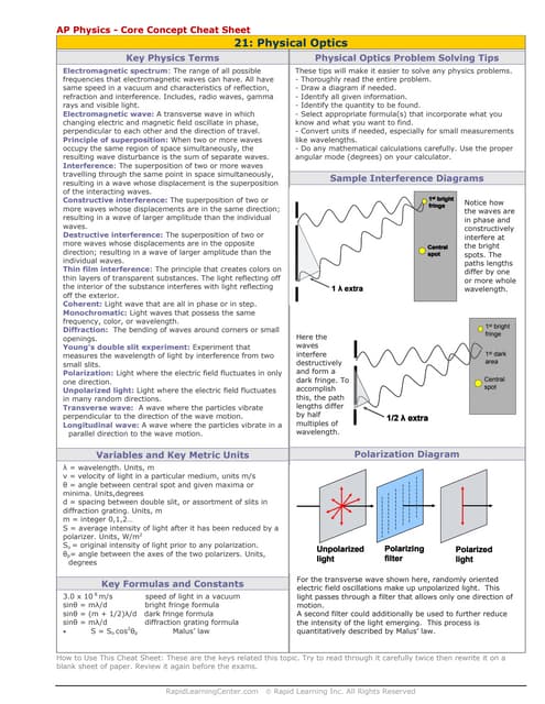 Physical Optics cheat sheet