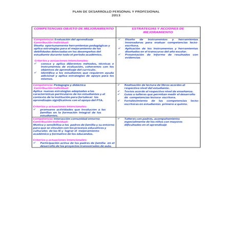 Plan de desarrollo personal y profesional