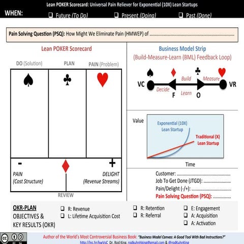 Universal Pain Reliever for Exponential (10X) Lean Startups: The Lean POKER S...