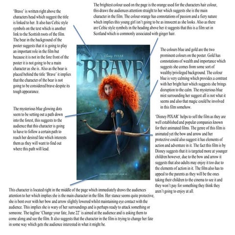 Film Poster Analysis 