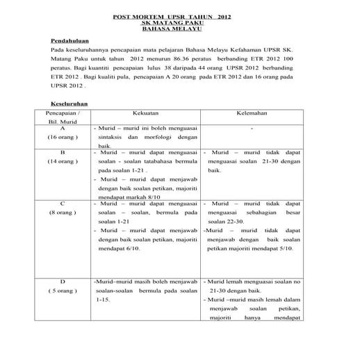 Post mortem bm upsr 2012
