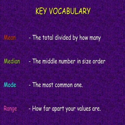 Powerpoint for definitions