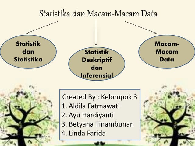 Statistik,Statistika dan Macam-Macam Data