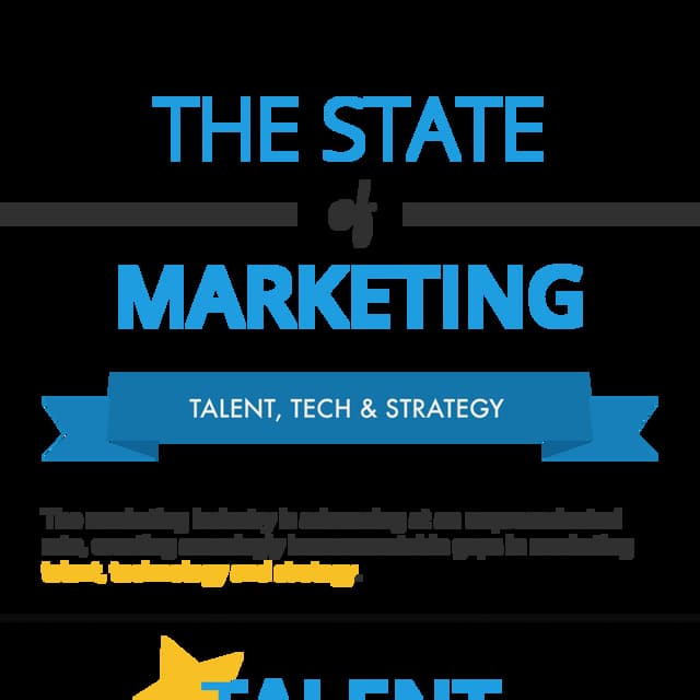 The State of Marketing—Talent, Tech and Strategy