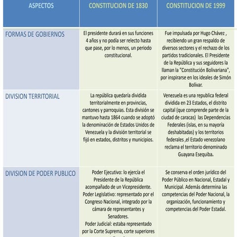 Comparación de la republica d