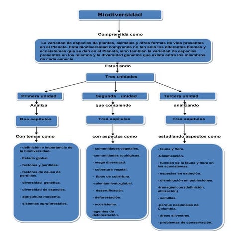 Presentación1 biodiversidad