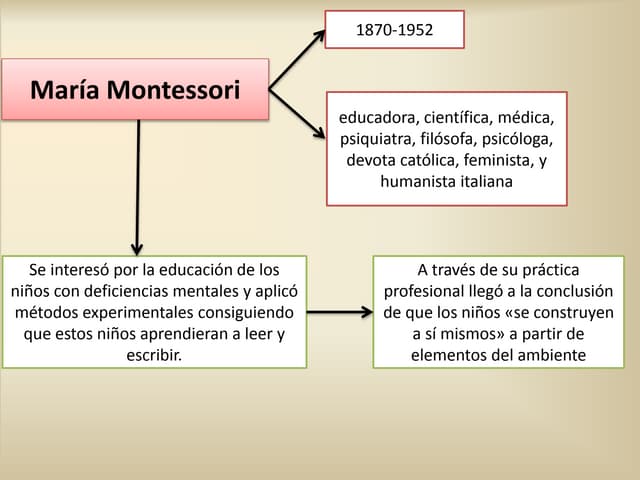 Presentación 2 pedagogia