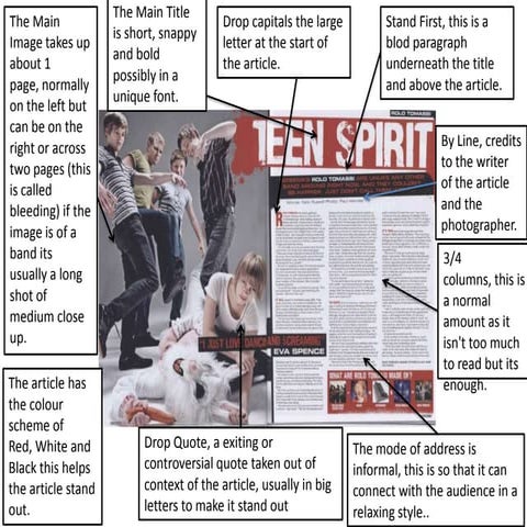 Deconstruction of a double page spread 