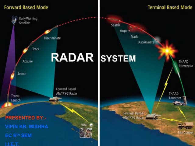 radar technology