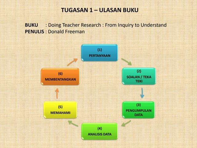 Presentation Ulasan Buku