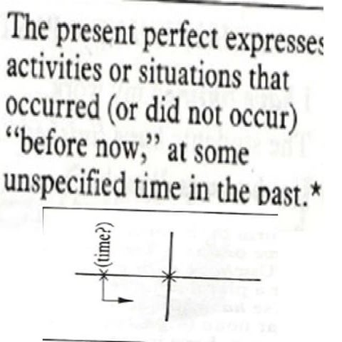 Present perfect  yet  -  just - already