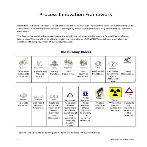 Process innovation framework