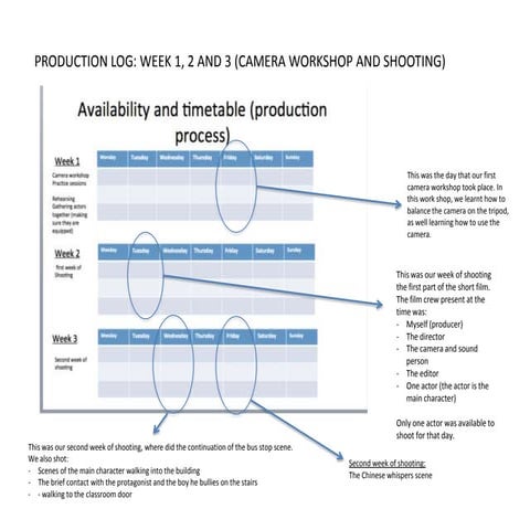 Production log    cheryl[1] a2 (upload to blog)