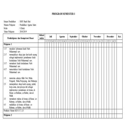 Program semester 1 kelas 1 pai