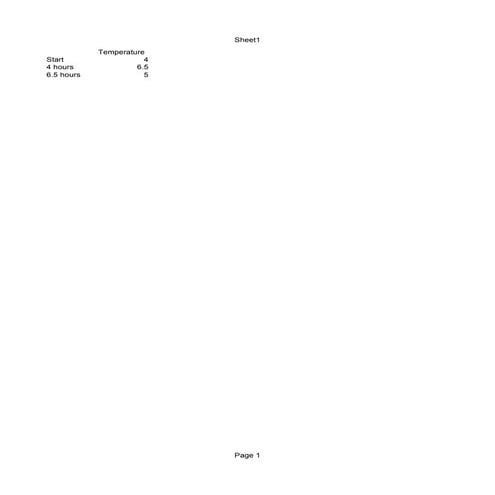 Prototype results table