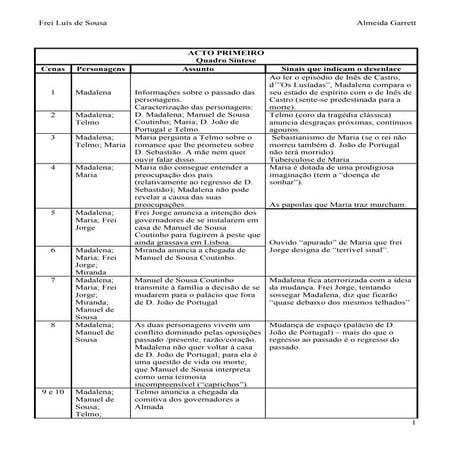 Frei Luís de Sousa - Quadro Síntese