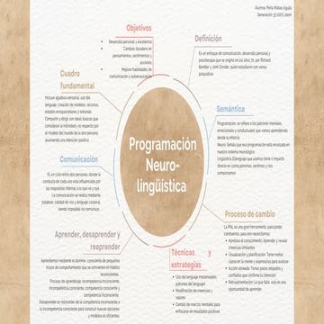 Que es PNL, ejercicios,  ejemplos, para mejorar