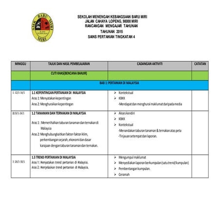 Rancangan pengajaran tahunan sains pertanian ting 4 2015