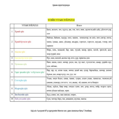 үгийн утгын зүйлчлэл