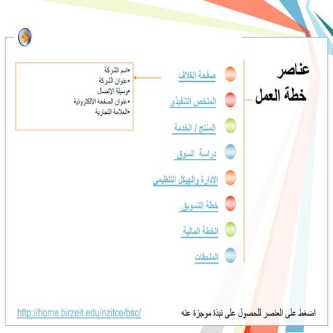 عناصر خطة العمل