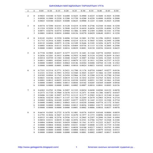 биномын магадлалын тархалт