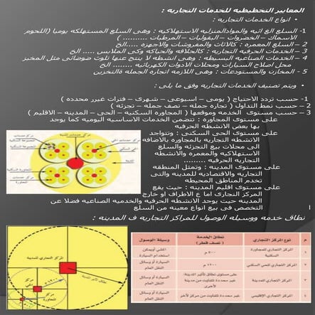 معايير الخدمات التجاريه والدينيه 