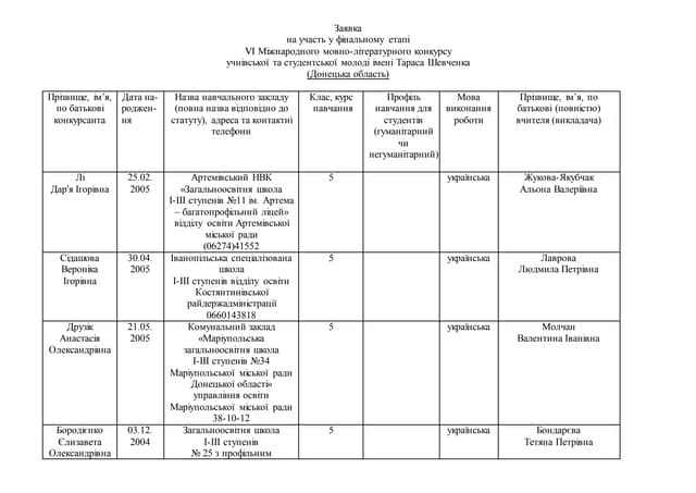 Список учасників фінального етапу VІ Міжнародного мовно-літературного конкурс...