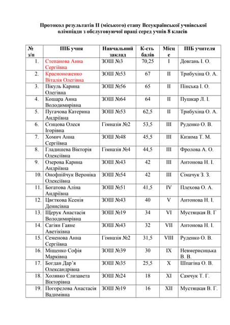 узагальнений