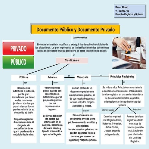 Rauni almao mapa_conceptual_derecho_registral